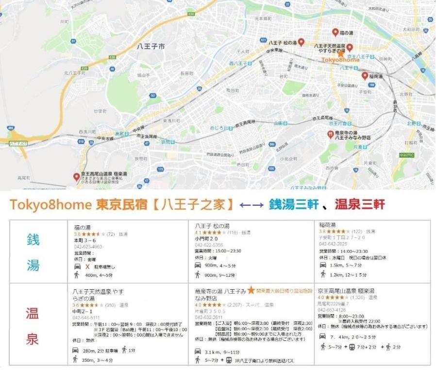 東京民宿 八王子之家 八王子市 外观 照片